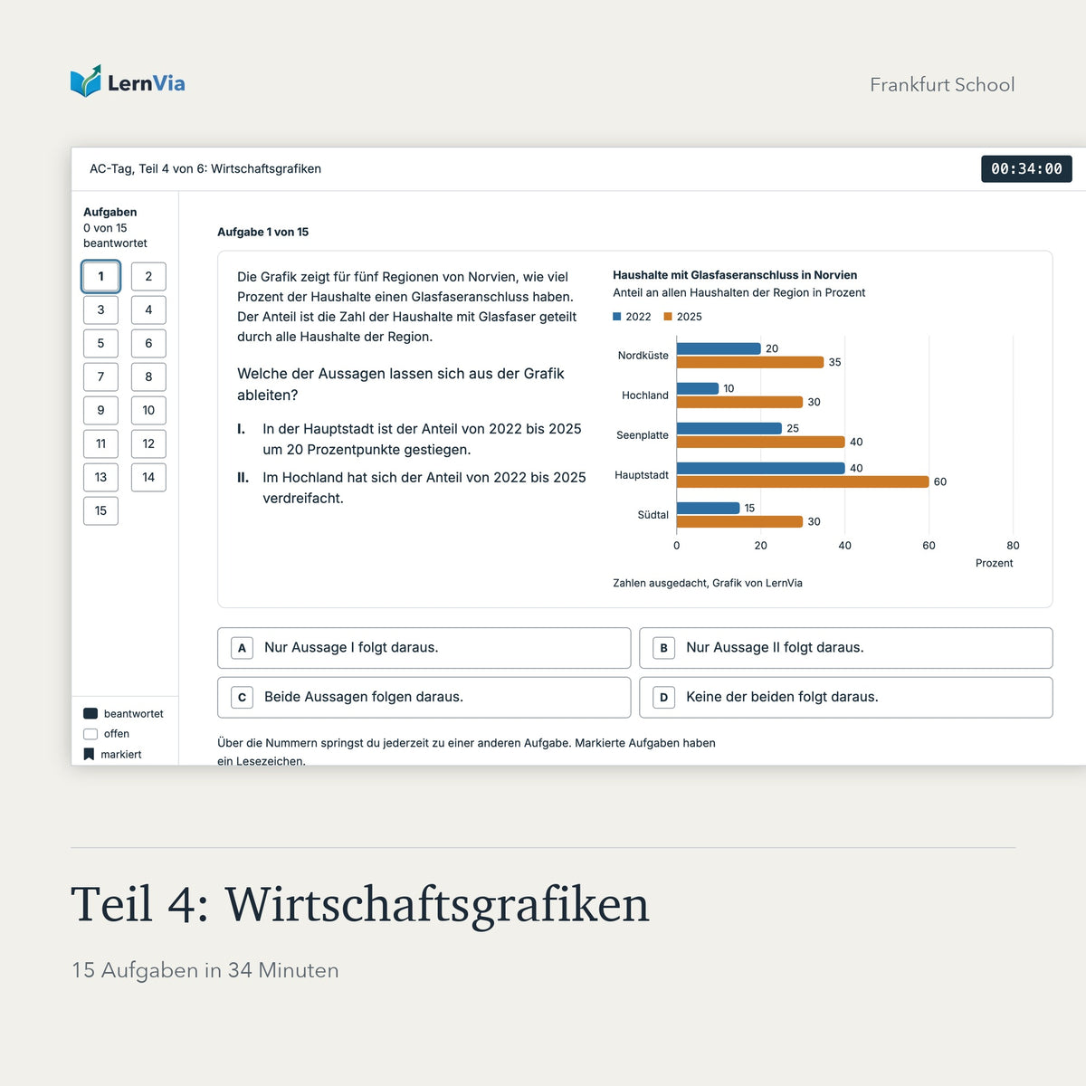 FS Testsimulation AC-Tag: Teil 4: Wirtschaftsgrafiken