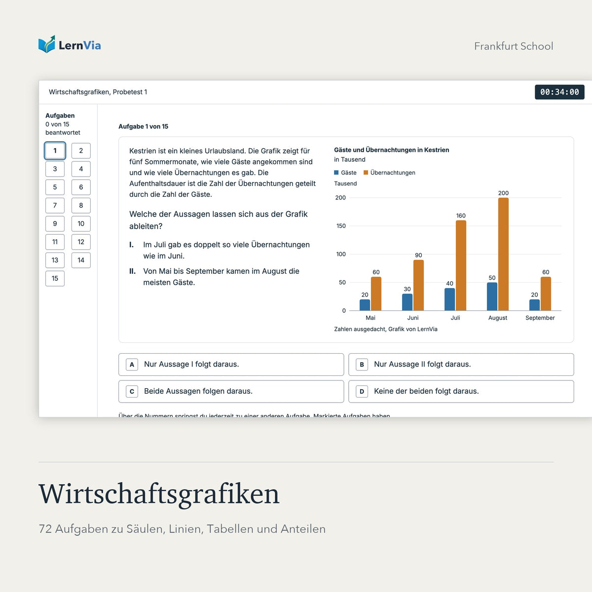 FS Lernplattform: Probetest Wirtschaftsgrafiken