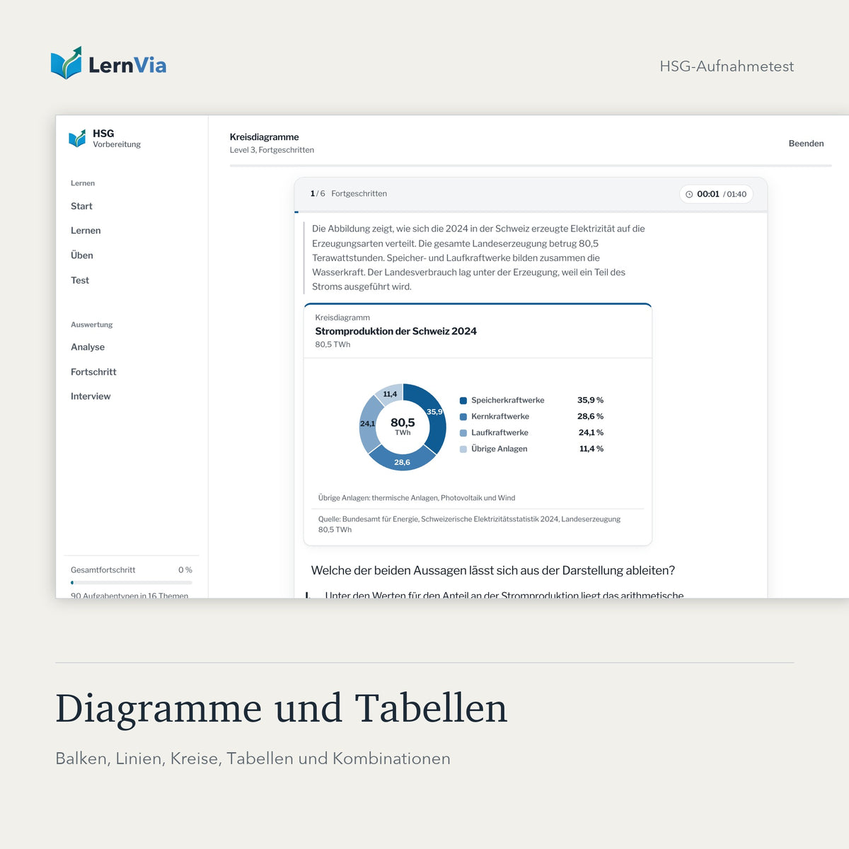 Kreisdiagramm-Aufgabe zu Diagrammen und Tabellen in der HSG Lernplattform