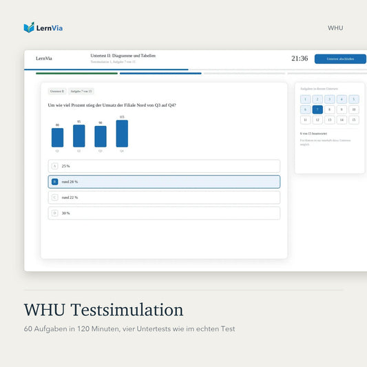 WHU Testsimulation: Screenshot einer Aufgabe mit Balkendiagramm aus dem Untertest Diagramme und Tabellen
